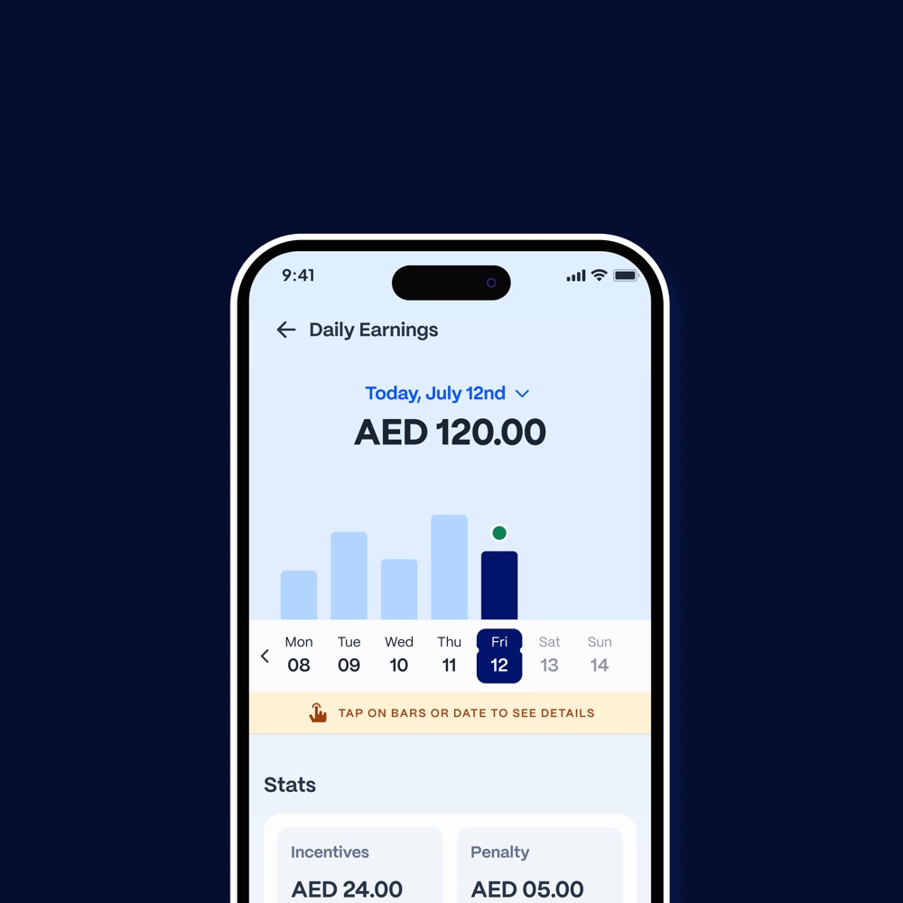 A daily earnings screen with a week of bars, the selected day highlighted, and a stats breakdown below